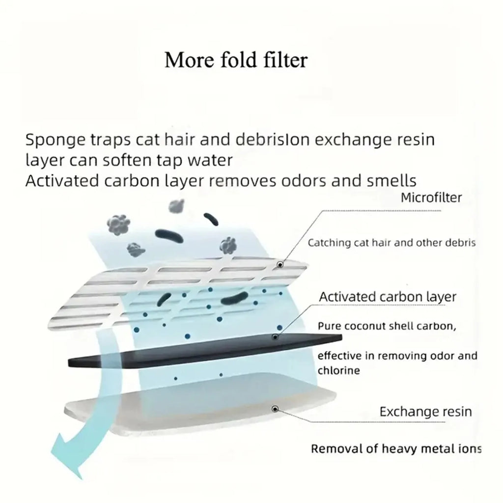 Activated Carbon Replacement Filters for Cat Water Fountain — Pet Water Dispenser Filter