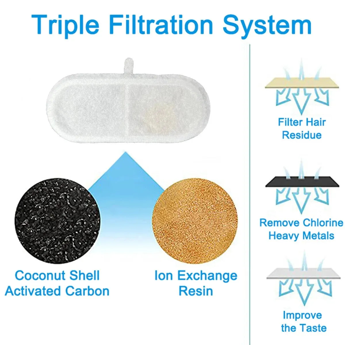 Activated Carbon Replacement Filters for Cat Water Fountain — Pet Water Dispenser Filter